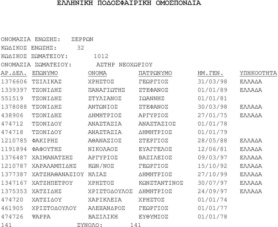 ΧΑΤΖΗΑΘΑΝΑΣΙΟΥ ΧΑΤΖΗΠΕΤΡΟΥ ΧΑΤΖΙ ΗΣ ΧΑΤΖΙ ΟΥ ΧΡΙΣΤΟ ΟΥΛΟΥ ΨΑΡΡΑ ΣΤΥΛΙΑΝΟΣ ΑΝΑΣΤΑΣΙΑ ΑΝΑΣΤΑΣΙΑ ΑΡΓΥΡΙΟΣ ΧΡΙΣΤΟ ΟΥΛΟΣ ΧΑΡΙΚΛΕΙΑ ΒΑΣΙΛΙΚΗ ΣΤΕΦΑΝΟΣ ΣΤΕΦΑΝΟΣ