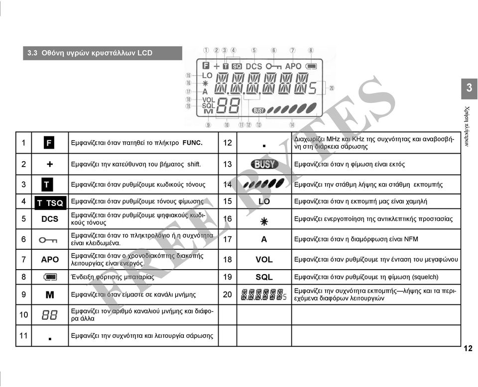 13 Εμφανίζεται όταν η φίμωση είναι εκτός 3 T Εμφανίζεται όταν ρυθμίζουμε κωδικούς τόνους 14 Εμφανίζει την στάθμη λήψης και στάθμη εκπομπής 4 T TSQ Εμφανίζεται όταν ρυθμίζουμε τόνους φίμωσης 15 LO