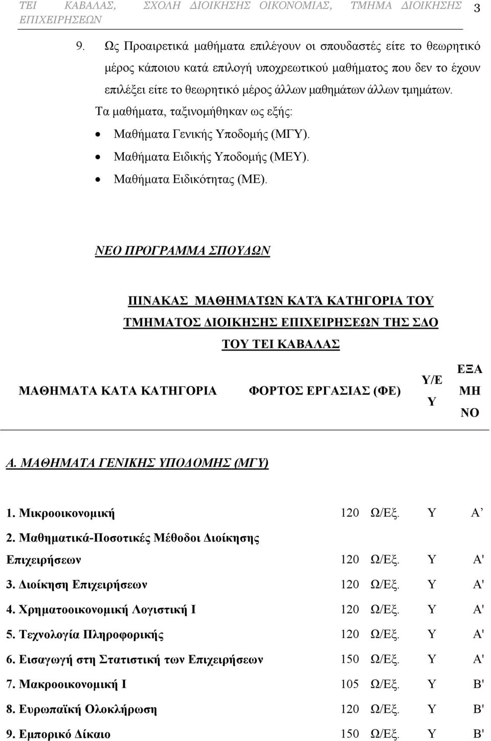 Τα μαθήματα, ταξινομήθηκαν ως εξής: Μαθήματα Γενικής Υποδομής (ΜΓΥ). Μαθήματα Ειδικής Υποδομής (ΜΕΥ). Μαθήματα Ειδικότητας (ΜΕ).