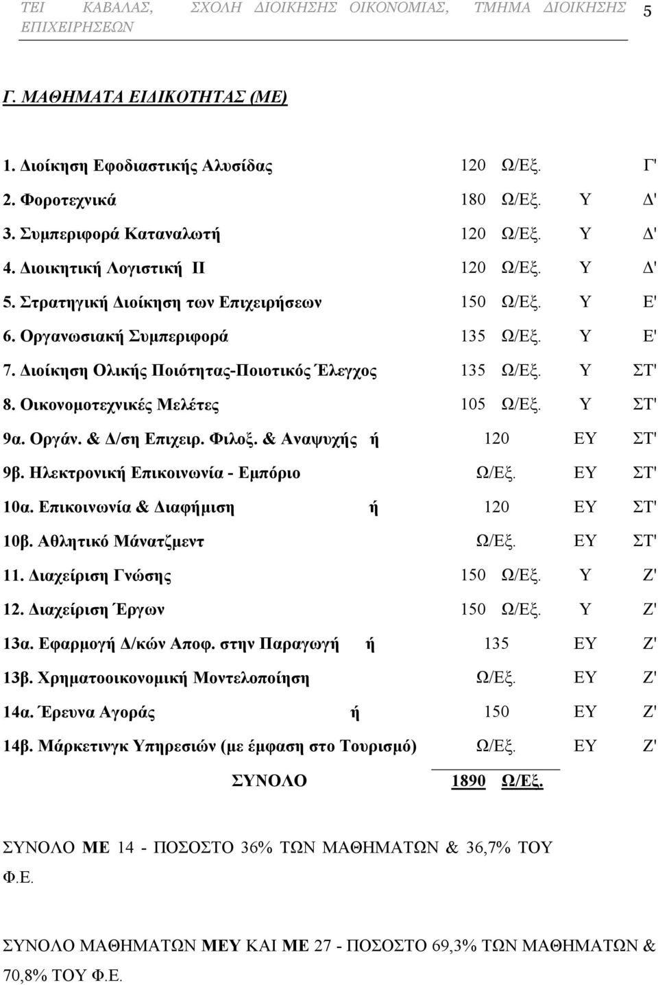 Υ ΣΤ' 8. Οικονομοτεχνικές Μελέτες 105 Ω/Εξ. Υ ΣΤ' 9α. Οργάν. & Δ/ση Επιχειρ. Φιλοξ. & Αναψυχής ή 120 ΕΥ ΣΤ' 9β. Ηλεκτρονική Επικοινωνία - Εμπόριο Ω/Εξ. ΕΥ ΣΤ' 10α.