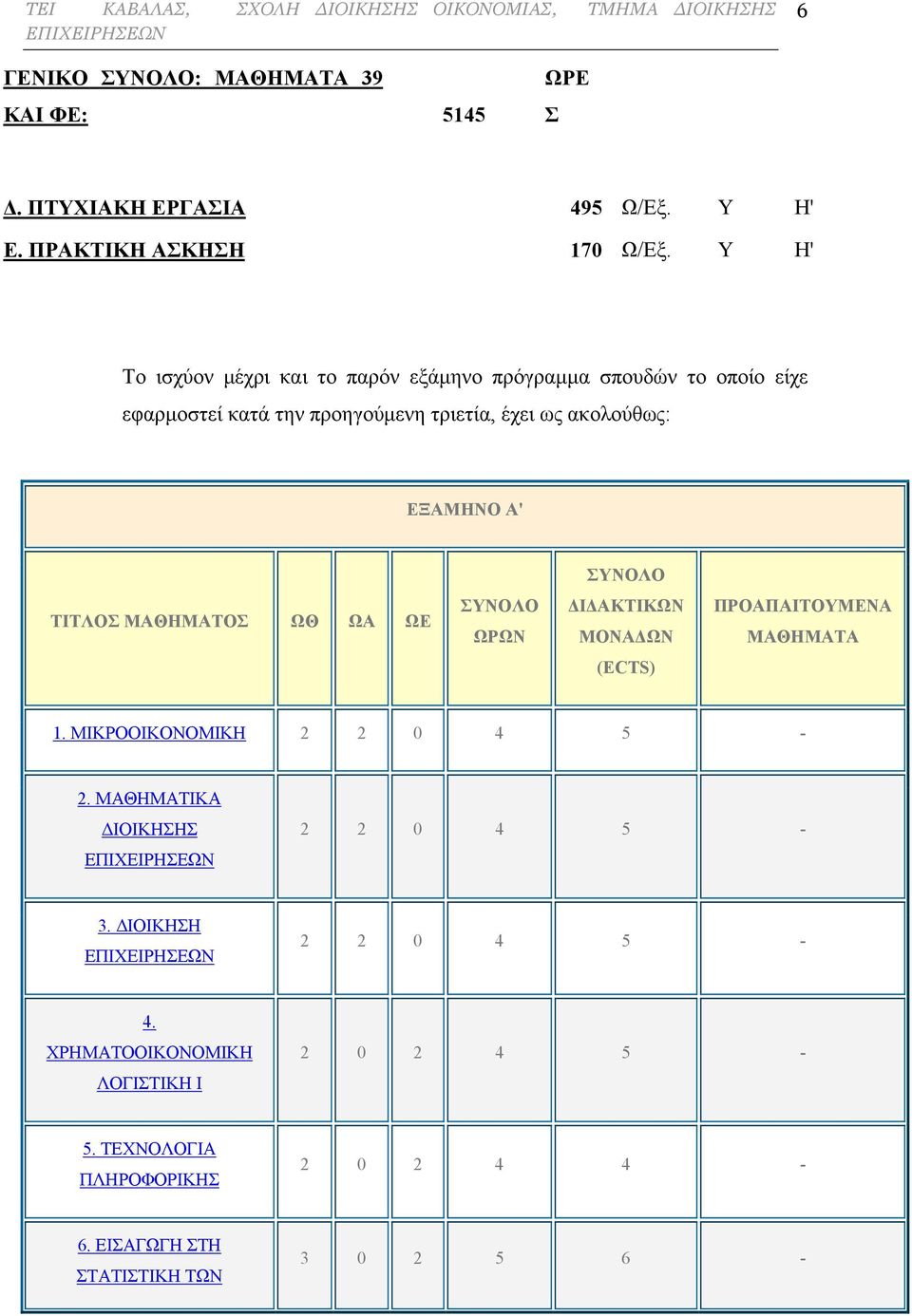 Υ H' Το ισχύoν μέχρι και το παρόν εξάμηνο πρόγραμμα σπουδών το οποίο είχε εφαρμοστεί κατά την προηγούμενη τριετία, έχει ως ακολούθως: ΕΞΑΜΗΝΟ Α' ΣΥΝΟΛΟ