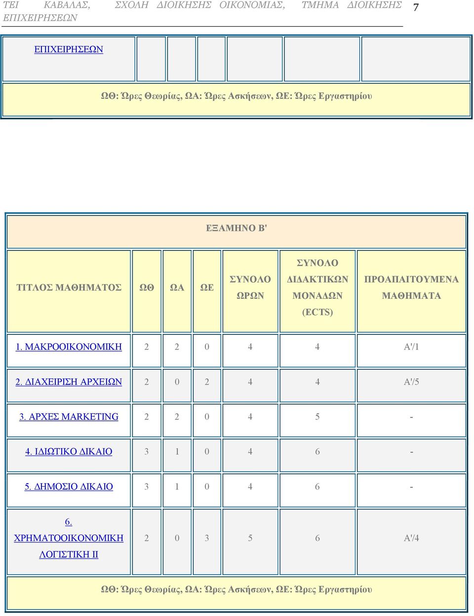 ΜΑΚΡΟΟΙΚΟΝΟΜΙΚΗ 2 2 0 4 4 Α'/1 2. ΔΙΑΧΕΙΡΙΣΗ ΑΡΧΕΙΩΝ 2 0 2 4 4 Α'/5 3. ΑΡΧΕΣ MARKETING 2 2 0 4 5-4.