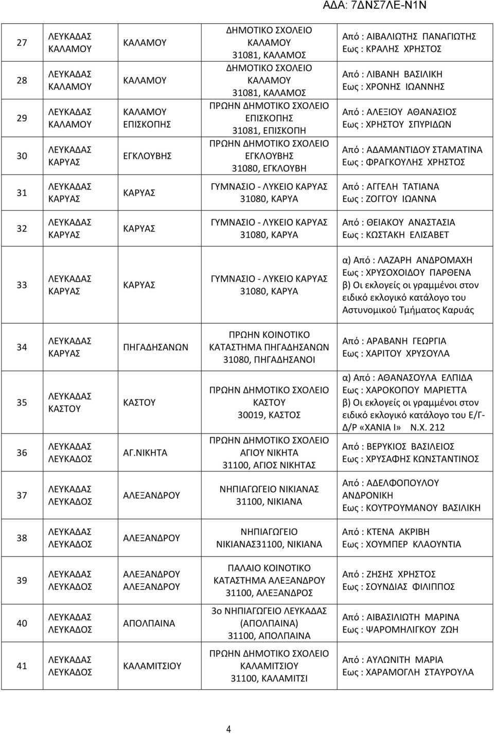 ΛΥΚΕΙΟ 31080, ΚΑΡΥΑ Από : ΘΕΙΑΚΟΥ ΑΝΑΣΤΑΣΙΑ Εως : ΚΩΣΤΑΚΗ ΕΛΙΣΑΒΕΤ 33 ΓΥΜΝΑΣΙΟ - ΛΥΚΕΙΟ 31080, ΚΑΡΥΑ α) Από : ΛΑΖΑΡΗ ΑΝΔΡΟΜΑΧΗ Εως : ΧΡΥΣΟΧΟΙΔΟΥ ΠΑΡΘΕΝΑ ειδικό εκλογικό κατάλογο του Αστυνομικού