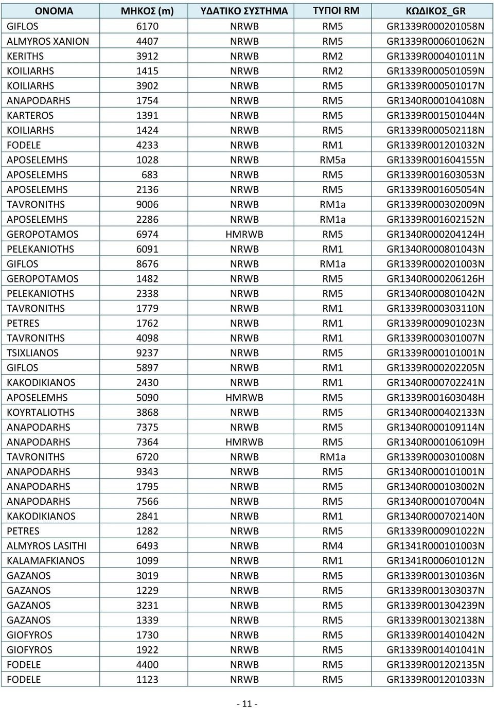 4233 NRWB RM1 GR1339R001201032N APOSELEMHS 1028 NRWB RM5a GR1339R001604155N APOSELEMHS 683 NRWB RM5 GR1339R001603053N APOSELEMHS 2136 NRWB RM5 GR1339R001605054N TAVRONITHS 9006 NRWB RM1a