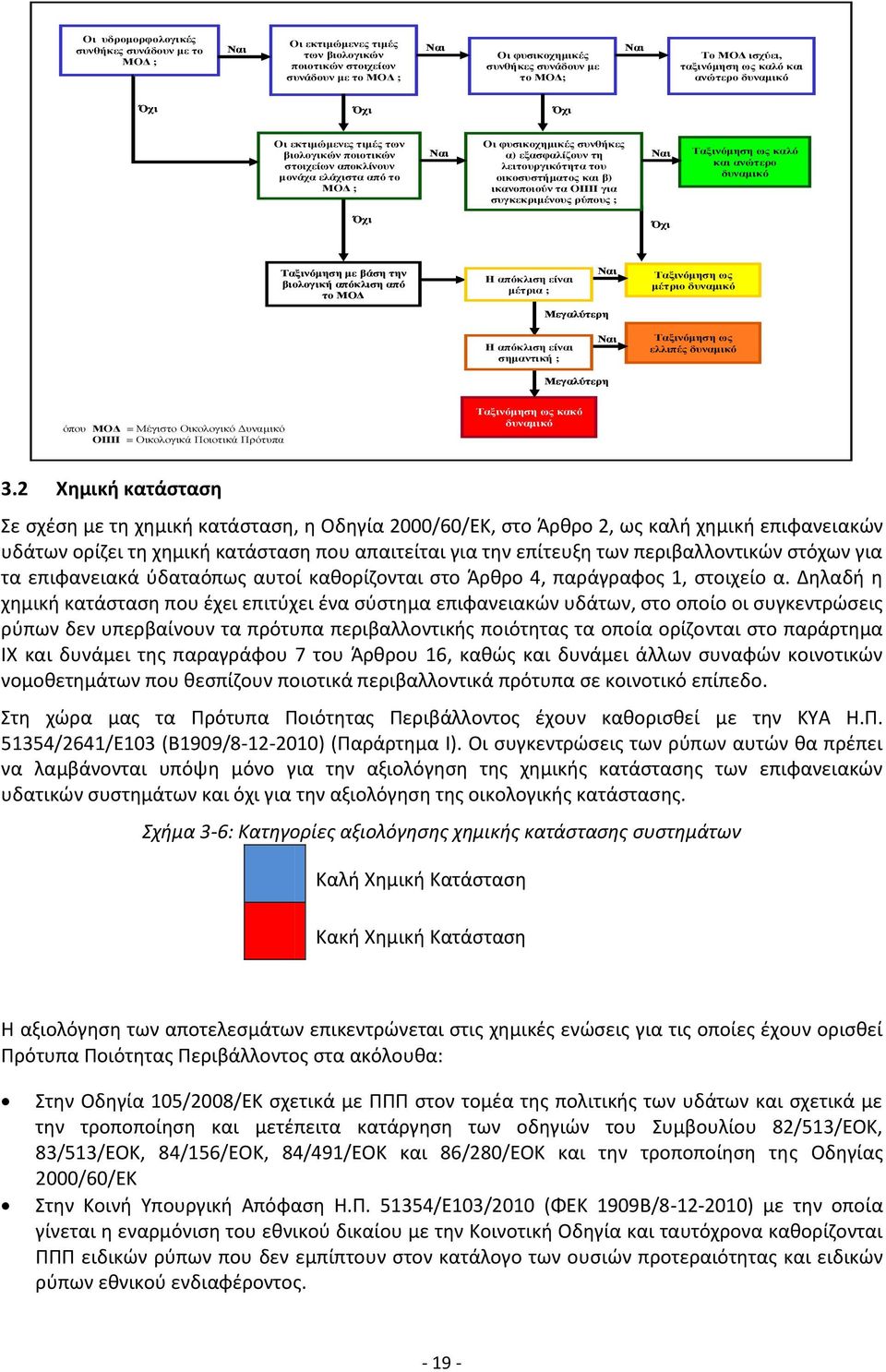 λειτουργικότητα του οικοσυστήματος και β) ικανοποιούν τα ΟΠΠ για συγκεκριμένους ρύπους ; Ναι Ταξινόμηση ως καλό και ανώτερο δυναμικό Όχι Όχι Ταξινόμηση με βάση την βιολογική απόκλιση από το ΜΟΔ Ναι Η