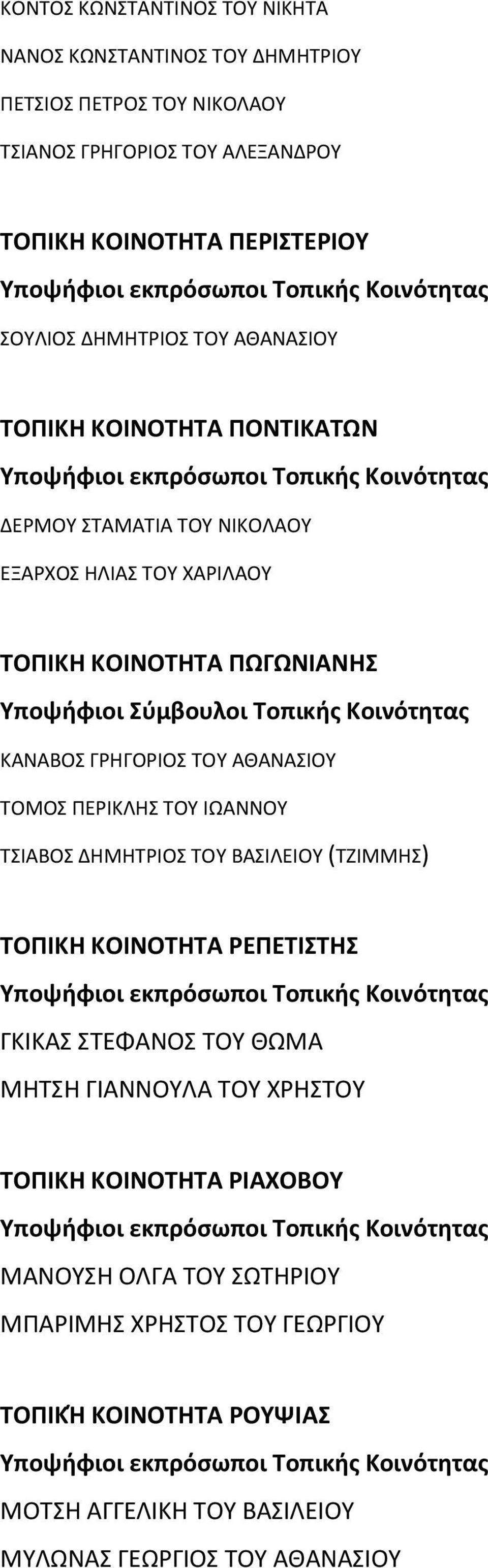 ΚΑΝΑΒΟΣ ΓΡΗΓΟΡΙΟΣ ΤΟΥ ΑΘΑΝΑΣΙΟΥ ΤΟΜΟΣ ΠΕΡΙΚΛΗΣ ΤΟΥ ΙΩΑΝΝΟΥ ΤΣΙΑΒΟΣ ΔΗΜΗΤΡΙΟΣ ΤΟΥ ΒΑΣΙΛΕΙΟΥ (ΤΖΙΜΜΗΣ) ΤΟΠΙΚΗ ΚΟΙΝΟΤΗΤΑ ΡΕΠΕΤΙΣΤΗΣ ΓΚΙΚΑΣ ΣΤΕΦΑΝΟΣ ΤΟΥ ΘΩΜΑ ΜΗΤΣΗ ΓΙΑΝΝΟΥΛΑ