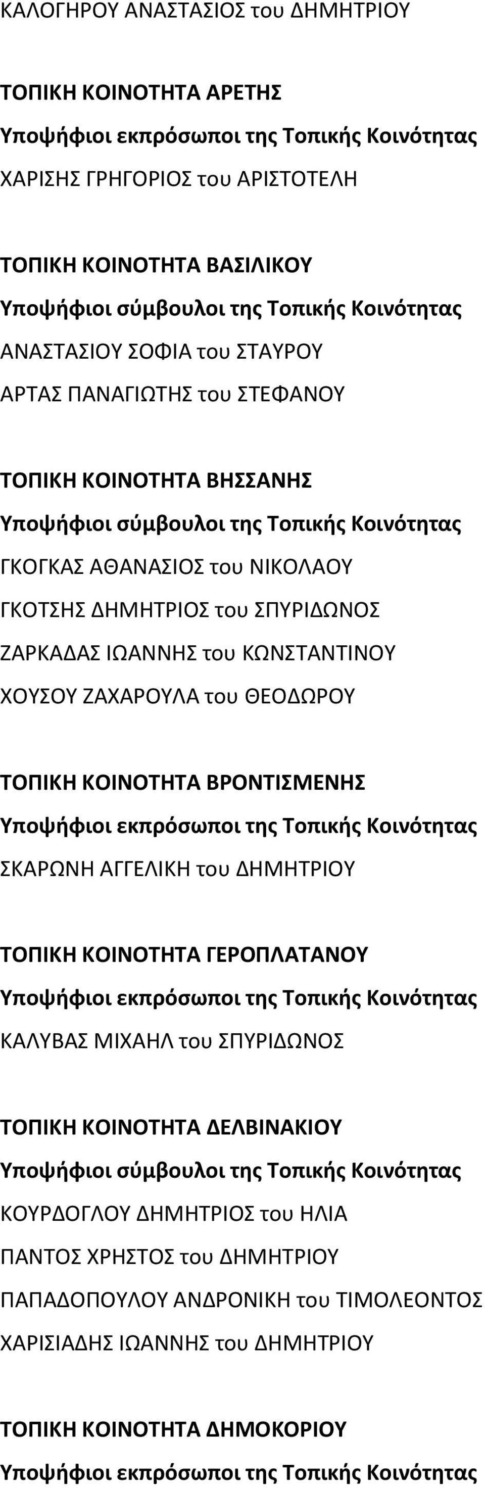 ΚΩΝΣΤΑΝΤΙΝΟΥ ΧΟΥΣΟΥ ΖΑΧΑΡΟΥΛΑ του ΘΕΟΔΩΡΟΥ ΤΟΠΙΚΗ ΚΟΙΝΟΤΗΤΑ ΒΡΟΝΤΙΣΜΕΝΗΣ ΣΚΑΡΩΝΗ ΑΓΓΕΛΙΚΗ του ΔΗΜΗΤΡΙΟΥ ΤΟΠΙΚΗ ΚΟΙΝΟΤΗΤΑ ΓΕΡΟΠΛΑΤΑΝΟΥ ΚΑΛΥΒΑΣ ΜΙΧΑΗΛ του ΣΠΥΡΙΔΩΝΟΣ ΤΟΠΙΚΗ ΚΟΙΝΟΤΗΤΑ ΔΕΛΒΙΝΑΚΙΟΥ