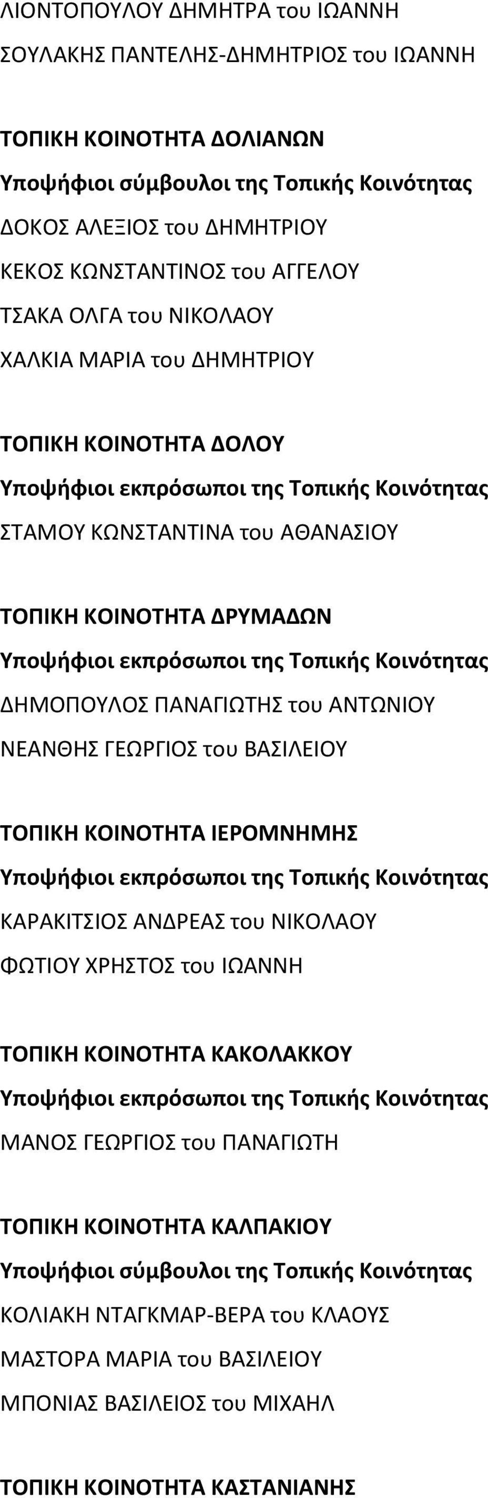 του ΑΝΤΩΝΙΟΥ ΝΕΑΝΘΗΣ ΓΕΩΡΓΙΟΣ του ΒΑΣΙΛΕΙΟΥ ΤΟΠΙΚΗ ΚΟΙΝΟΤΗΤΑ ΙΕΡΟΜΝΗΜΗΣ ΚΑΡΑΚΙΤΣΙΟΣ ΑΝΔΡΕΑΣ του ΝΙΚΟΛΑΟΥ ΦΩΤΙΟΥ ΧΡΗΣΤΟΣ του ΙΩΑΝΝΗ ΤΟΠΙΚΗ ΚΟΙΝΟΤΗΤΑ ΚΑΚΟΛΑΚΚΟΥ ΜΑΝΟΣ ΓΕΩΡΓΙΟΣ του