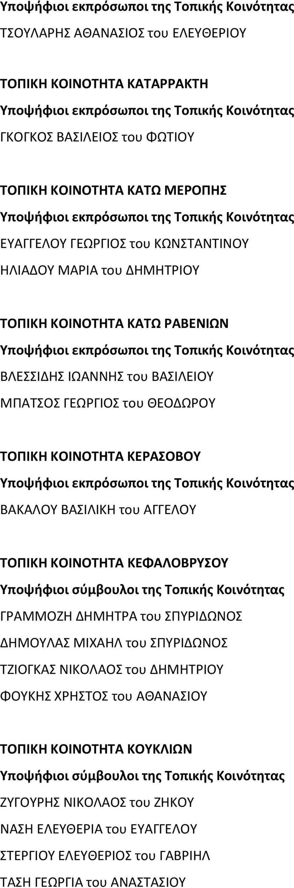 ΚΕΦΑΛΟΒΡΥΣΟΥ Υποψήφιοι σύμβουλοι της Τοπικής Κοινότητας ΓΡΑΜΜΟΖΗ ΔΗΜΗΤΡΑ του ΣΠΥΡΙΔΩΝΟΣ ΔΗΜΟΥΛΑΣ ΜΙΧΑΗΛ του ΣΠΥΡΙΔΩΝΟΣ ΤΖΙΟΓΚΑΣ ΝΙΚΟΛΑΟΣ του ΔΗΜΗΤΡΙΟΥ ΦΟΥΚΗΣ ΧΡΗΣΤΟΣ του ΑΘΑΝΑΣΙΟΥ