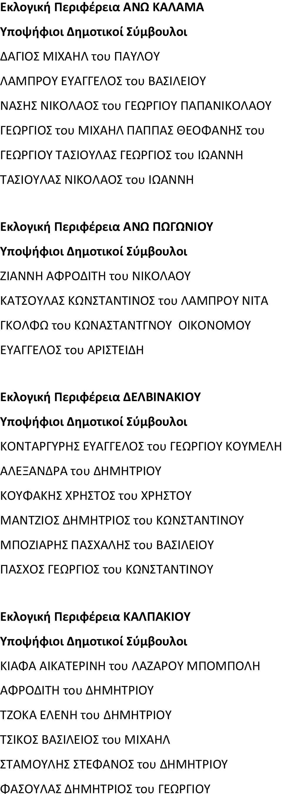 ΝΙΤΑ ΓΚΟΛΦΩ του ΚΩΝΑΣΤΑΝΤΓΝΟΥ ΟΙΚΟΝΟΜΟΥ ΕΥΑΓΓΕΛΟΣ του ΑΡΙΣΤΕΙΔΗ Εκλογική Περιφέρεια ΔΕΛΒΙΝΑΚΙΟΥ Υποψήφιοι Δημοτικοί Σύμβουλοι ΚΟΝΤΑΡΓΥΡΗΣ ΕΥΑΓΓΕΛΟΣ του ΓΕΩΡΓΙΟΥ ΚΟΥΜΕΛΗ ΑΛΕΞΑΝΔΡΑ του ΔΗΜΗΤΡΙΟΥ