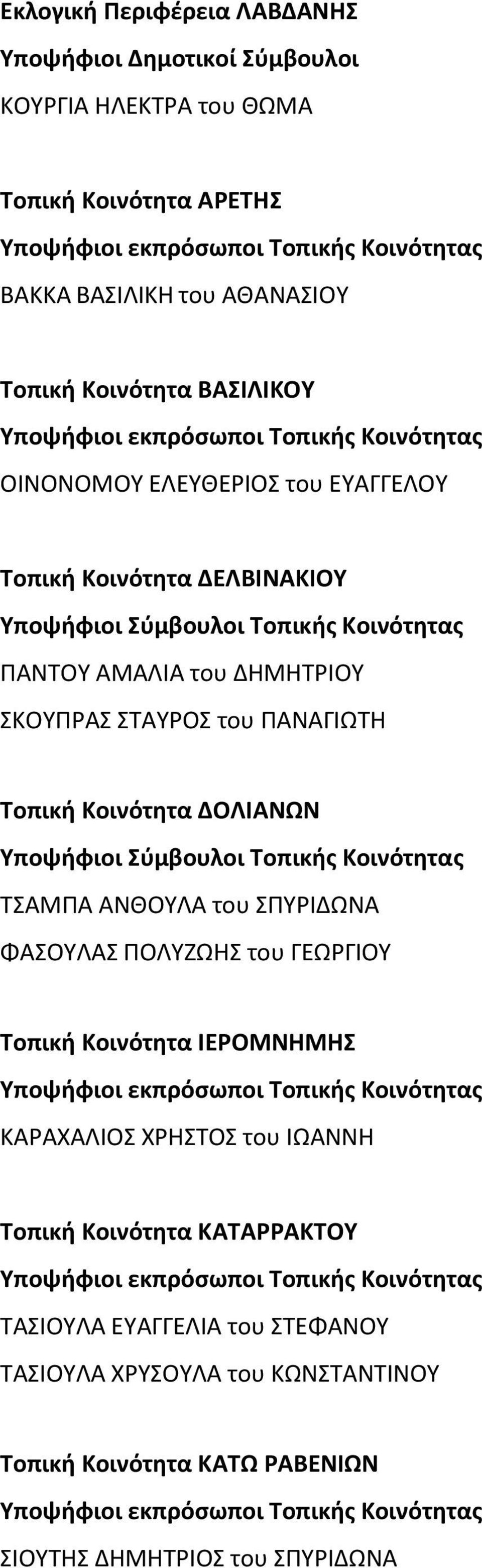 Τοπική Κοινότητα ΔΟΛΙΑΝΩΝ Υποψήφιοι Σύμβουλοι Τοπικής Κοινότητας ΤΣΑΜΠΑ ΑΝΘΟΥΛΑ του ΣΠΥΡΙΔΩΝΑ ΦΑΣΟΥΛΑΣ ΠΟΛΥΖΩΗΣ του ΓΕΩΡΓΙΟΥ Τοπική Κοινότητα ΙΕΡΟΜΝΗΜΗΣ ΚΑΡΑΧΑΛΙΟΣ