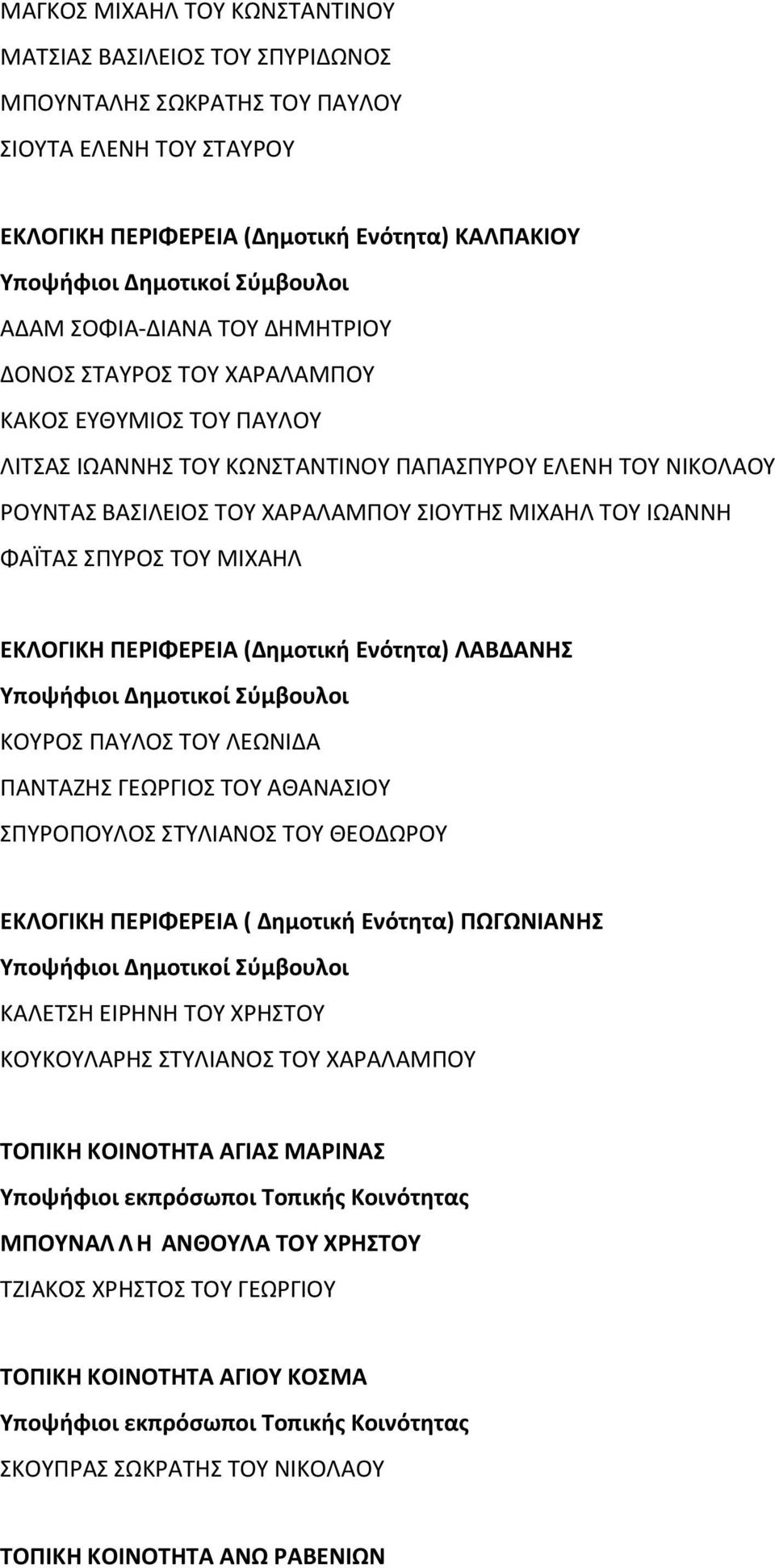 ΙΩΑΝΝΗ ΦΑΪΤΑΣ ΣΠΥΡΟΣ ΤΟΥ ΜΙΧΑΗΛ ΕΚΛΟΓΙΚΗ ΠΕΡΙΦΕΡΕΙΑ (Δημοτική Ενότητα) ΛΑΒΔΑΝΗΣ Υποψήφιοι Δημοτικοί Σύμβουλοι ΚΟΥΡΟΣ ΠΑΥΛΟΣ ΤΟΥ ΛΕΩΝΙΔΑ ΠΑΝΤΑΖΗΣ ΓΕΩΡΓΙΟΣ ΤΟΥ ΑΘΑΝΑΣΙΟΥ ΣΠΥΡΟΠΟΥΛΟΣ ΣΤΥΛΙΑΝΟΣ ΤΟΥ