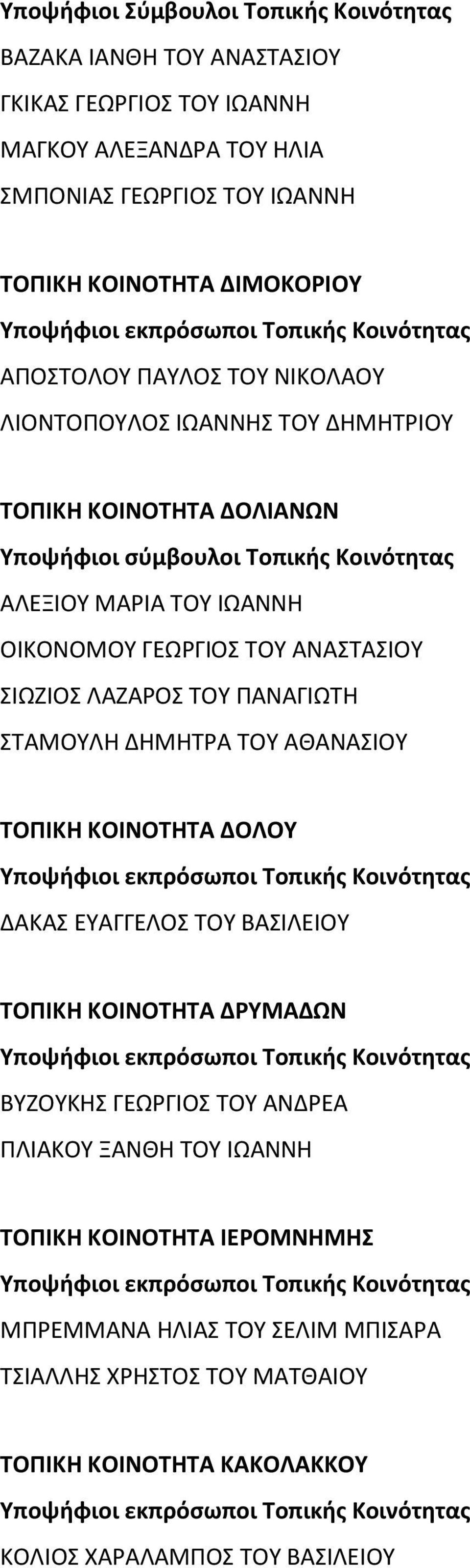 ΑΝΑΣΤΑΣΙΟΥ ΣΙΩΖΙΟΣ ΛΑΖΑΡΟΣ ΤΟΥ ΠΑΝΑΓΙΩΤΗ ΣΤΑΜΟΥΛΗ ΔΗΜΗΤΡΑ ΤΟΥ ΑΘΑΝΑΣΙΟΥ ΤΟΠΙΚΗ ΚΟΙΝΟΤΗΤΑ ΔΟΛΟΥ ΔΑΚΑΣ ΕΥΑΓΓΕΛΟΣ ΤΟΥ ΒΑΣΙΛΕΙΟΥ ΤΟΠΙΚΗ ΚΟΙΝΟΤΗΤΑ ΔΡΥΜΑΔΩΝ ΒΥΖΟΥΚΗΣ ΓΕΩΡΓΙΟΣ ΤΟΥ