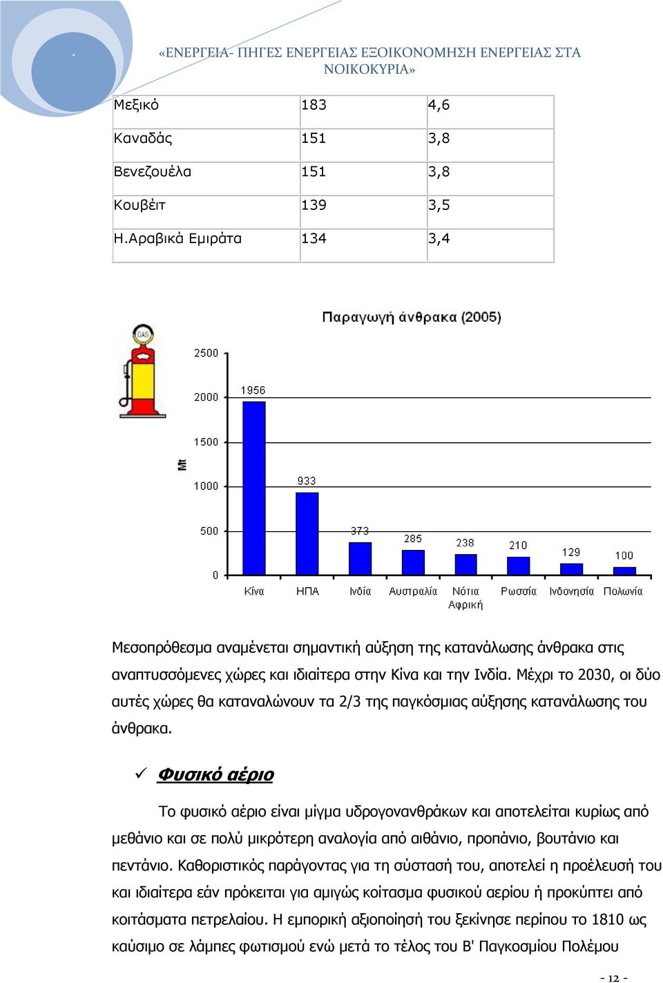 Μέχρι το 2030, οι δύο αυτές χώρες θα καταναλώνουν τα 2/3 της παγκόσμιας αύξησης κατανάλωσης του άνθρακα.