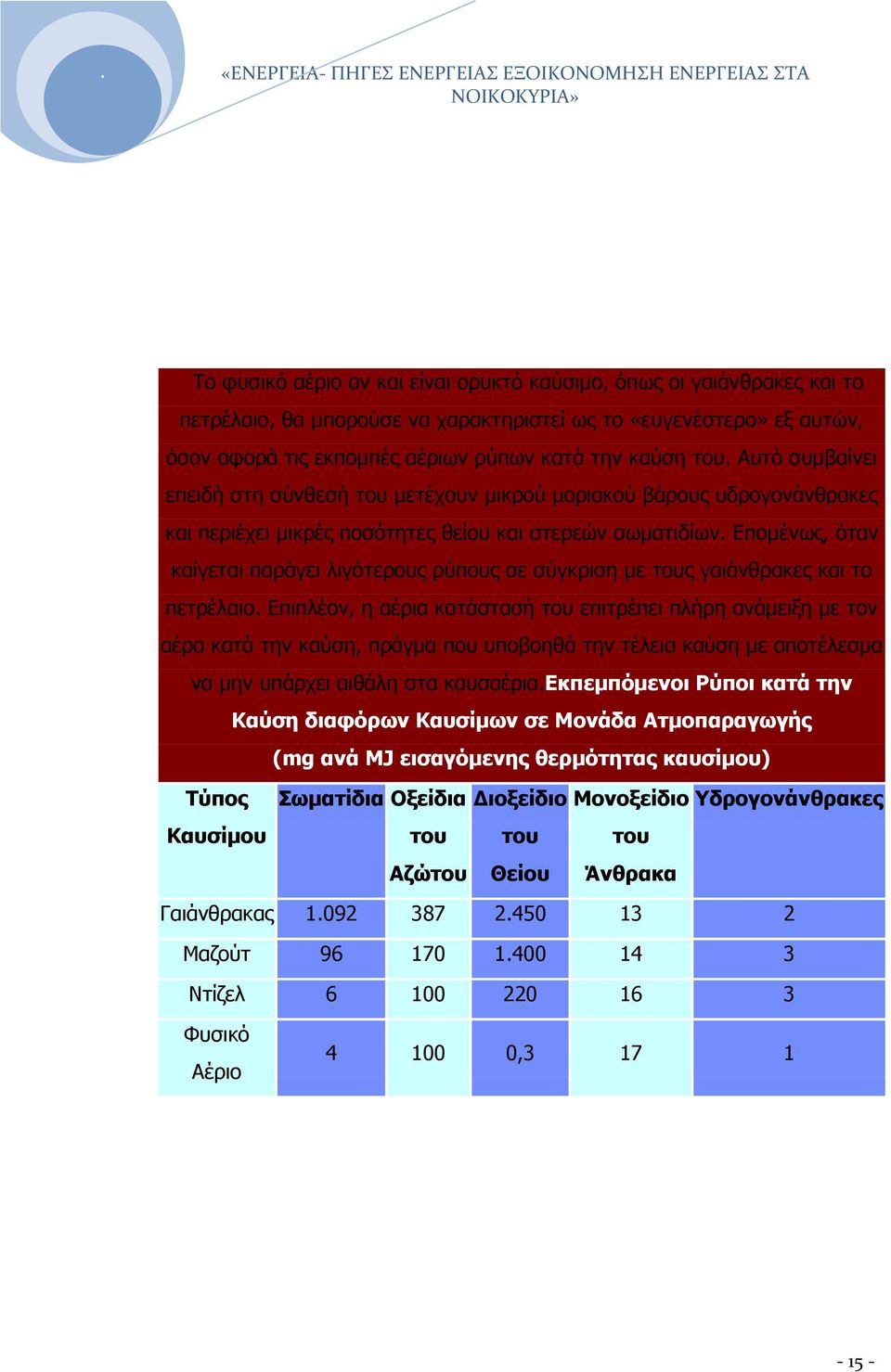 Επομένως, όταν καίγεται παράγει λιγότερους ρύπους σε σύγκριση με τους γαιάνθρακες και το πετρέλαιο.