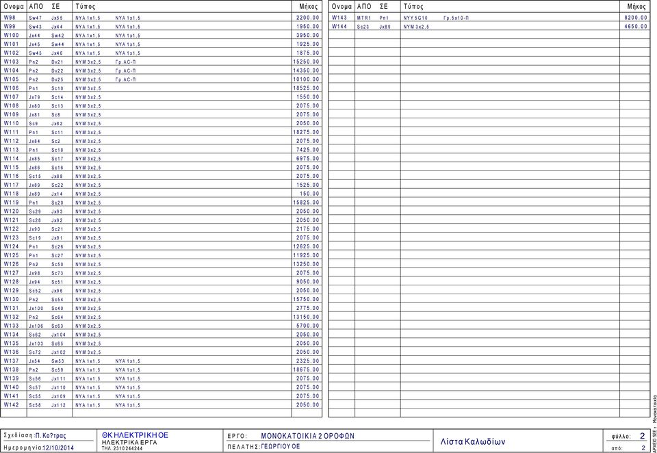 W7 Jx79 Sc4 NY M x,5 55. W8 Jx8 Sc NY M x,5 75. W9 Jx8 Sc8 NY M x,5 75. W Sc9 Jx8 NY M x,5 5. W Pn Sc NY M x,5 875. W Jx84 Sc NY M x,5 75. W Pn Sc8 NY M x,5 745. W4 Jx85 Sc7 NY M x,5 6975.