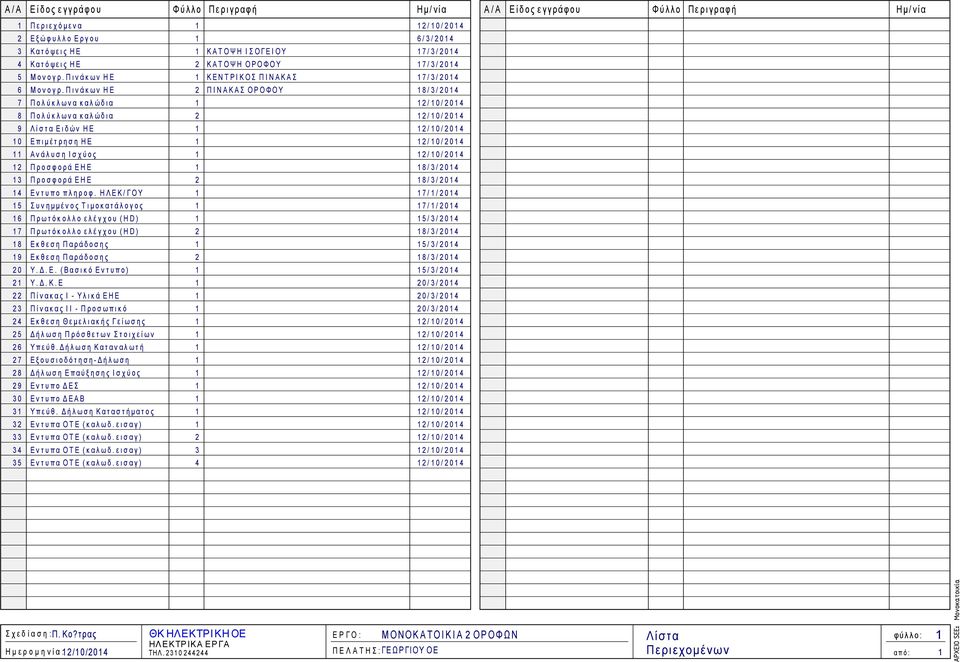 Π ι ν άκ ων Η Ε Π Ι Ν ΑΚΑΣ ΟΡΟΦΟΥ 8/ / 4 7 Πολ ύκ λ ων α κ αλ ώδια / / 4 8 Πολ ύκ λ ων α κ αλ ώδια / / 4 9 Λίστ α Ειδών ΗΕ / / 4 Επι µέτ ρησ η Η Ε / / 4 Αν άλ υσ η Ι σ χύος / / 4 Προσφορά ΕΗΕ 8/ / 4