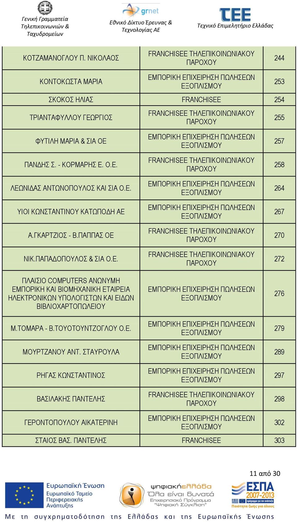 ΤΟΜΑΡΑ - Β.ΤΟΥΟΤΟΥΝΤΖΟΓΛΟΥ Ο.Ε. ΜΟΥΡΤΖΑΝΟΥ ΑΝΤ.