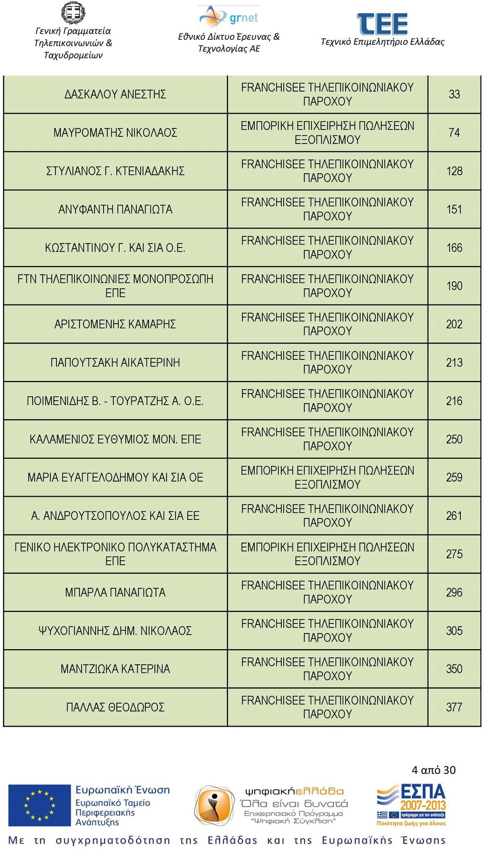 ΑΝΔΡΟΥΤΣΟΠΟΥΛΟΣ ΚΑΙ ΣΙΑ ΕΕ ΓΕΝΙΚΟ ΗΛΕΚΤΡΟΝΙΚΟ ΠΟΛΥΚΑΤΑΣΤΗΜΑ ΕΠΕ ΜΠΑΡΛΑ ΠΑΝΑΓΙΩΤΑ ΨΥΧΟΓΙΑΝΝΗΣ ΔΗΜ.