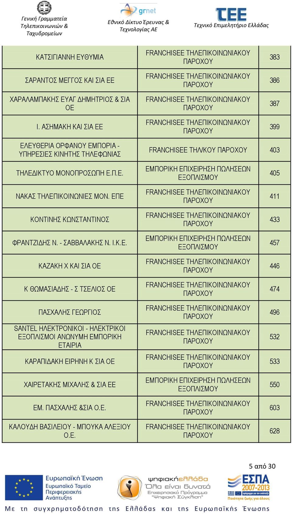 ΕΠΕ ΚΟΝΤΙΝΗΣ ΚΩΝΣΤΑΝΤΙΝΟΣ ΦΡΑΝΤΖΙΔΗΣ Ν. - ΣΑΒΒΑΛΑΚΗΣ Ν. Ι.Κ.Ε. ΚΑΖΑΚΗ Χ ΚΑΙ ΣΙΑ ΟΕ Κ ΘΩΜΑΣΙΑΔΗΣ - Σ ΤΣΕΛΙΟΣ ΟΕ ΠΑΣΧΑΛΗΣ ΓΕΩΡΓΙΟΣ SANTEL ΗΛΕΚΤΡΟΝΙΚΟΙ -