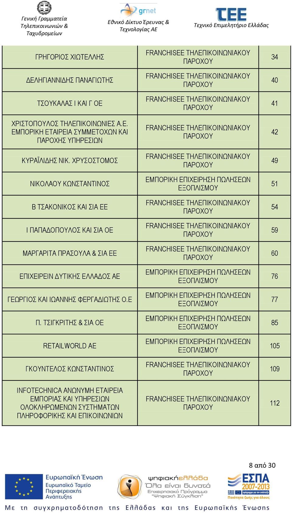 ΓΕΩΡΓΙΟΣ ΚΑΙ ΙΩΑΝΝΗΣ ΦΕΡΓΑΔΙΩΤΗΣ Ο.Ε Π.