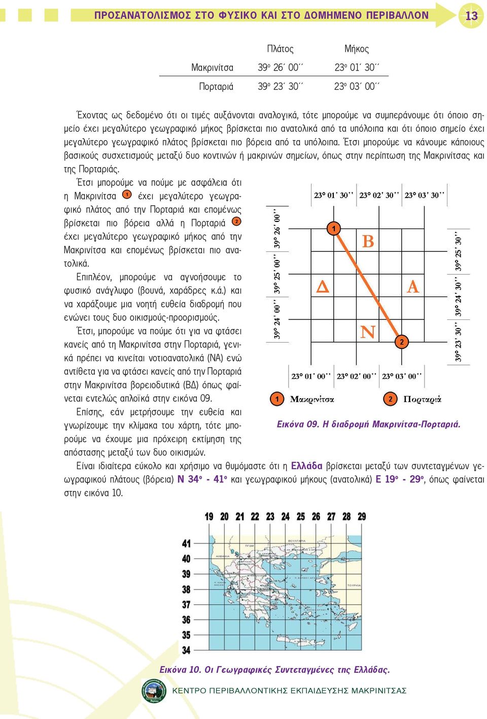 υπόλοιπα. Έτσι μπορούμε να κάνουμε κάποιους βασικούς συσχετισμούς μεταξύ δυο κοντινών ή μακρινών σημείων, όπως στην περίπτωση της Μακρινίτσας και της Πορταριάς.