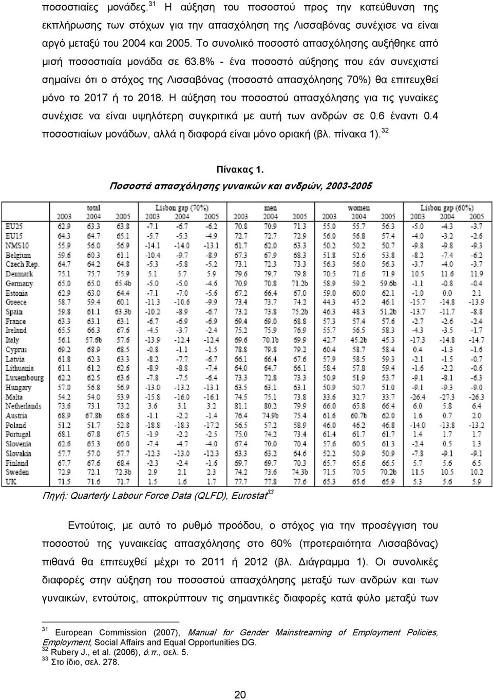 8% - ένα ποσοστό αύξησης που εάν συνεχιστεί σημαίνει ότι ο στόχος της Λισσαβόνας (ποσοστό απασχόλησης 70%) θα επιτευχθεί μόνο το 2017 ή το 2018.