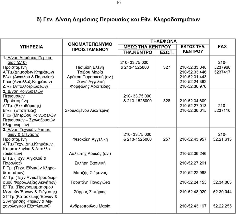 Κτημάτων, Κτηματολογίου & Απαλλοτριώσεων) Β Τμ. (Τεχν. Αιγιαλού & Παραλίας) Γ Τμ. (Τεχν. Εθνικών Κληροδοτημάτων) Δ Τμ. (Τεχν.Αντικ.Προσδιορισμού Φορολ.Αξίας Ακινήτων) Ε Τμ.