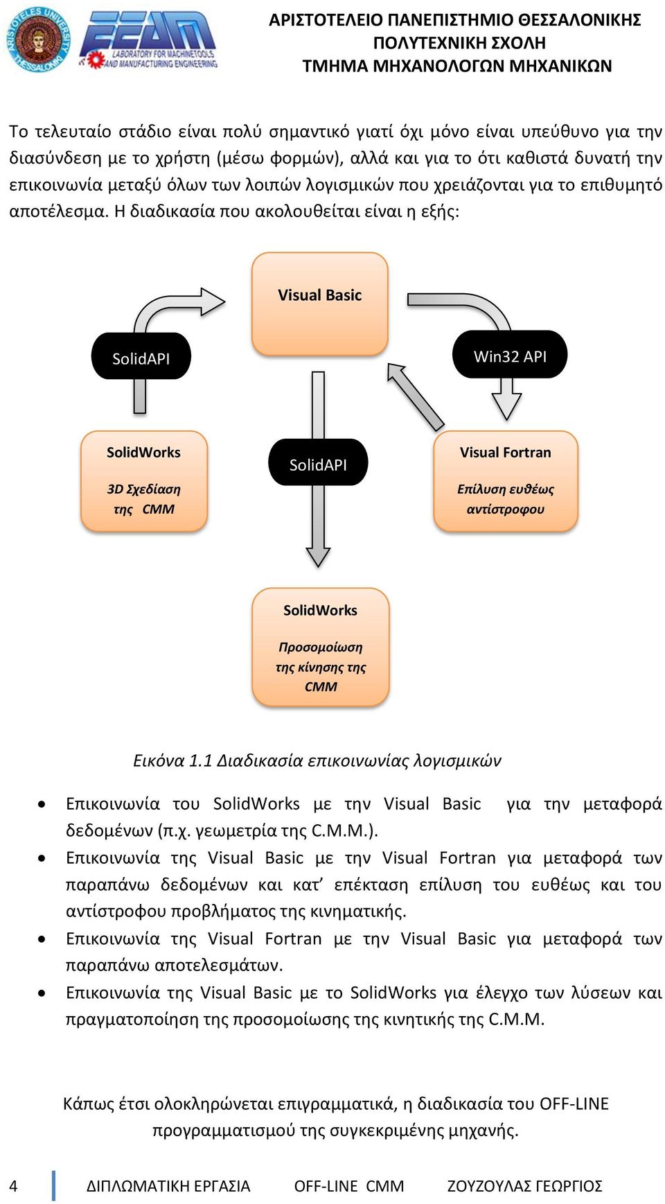 Η διαδικασία που ακολουθείται είναι η εξής: Visual Basic SolidAPI Win32 API SolidWorks 3D Σχεδίαση της CMM SolidAPI Visual Fortran Επίλυση ευθέως αντίστροφου SolidWorks Προσομοίωση της κίνησης της