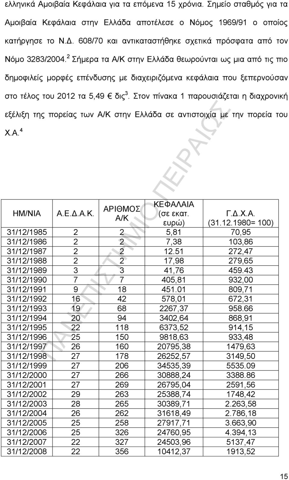 2 Σήμερα τα Α/Κ στην Ελλάδα θεωρούνται ως μια από τις πιο δημοφιλείς μορφές επένδυσης με διαχειριζόμενα κεφάλαια που ξεπερνούσαν στο τέλος του 2012 τα 5,49 δις 3.