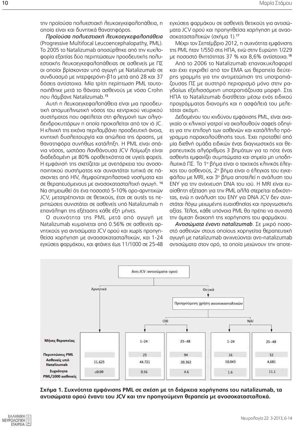 συνδυασμό με ιντερφερόνη-β1α μετά από 28 και 37 δόσεις αντίστοιχα. Μία τρίτη περίπτωση PML ταυτοποιήθηκε μετά το θάνατο ασθενούς με νόσο Crohn που λάμβανε Natalizumab.