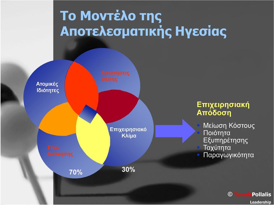 Επιχειρησιακό Κλίμα 30% Επιχειρησιακή Απόδοση Μείωση