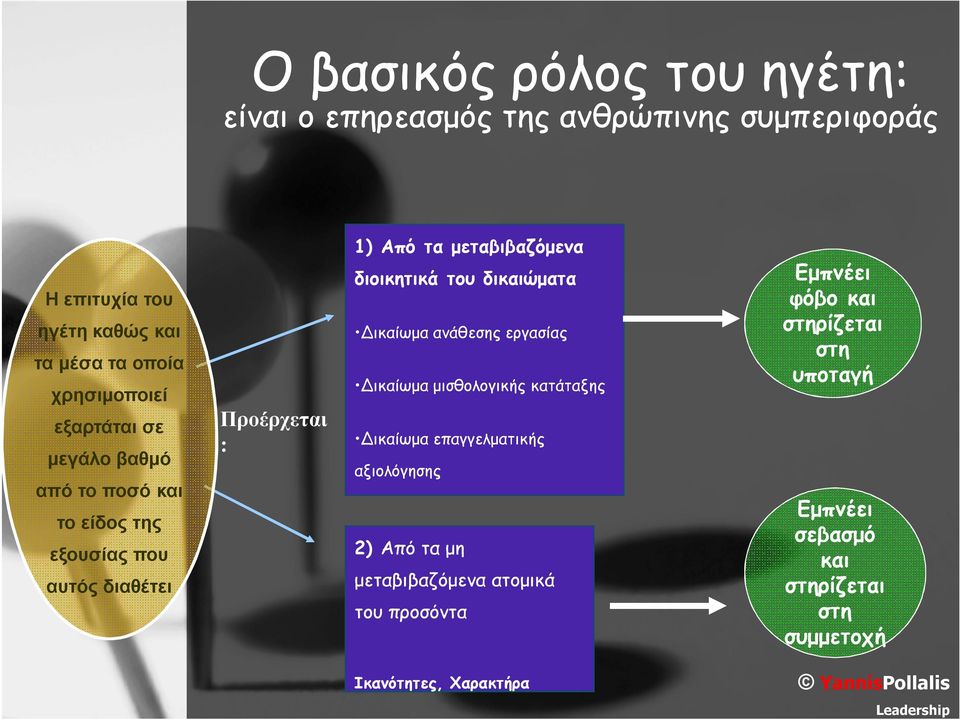 δικαιώματα Δικαίωμα ανάθεσης εργασίας Δικαίωμα μισθολογικής κατάταξης Δικαίωμα επαγγελματικής αξιολόγησης 2) Από τα μη μεταβιβαζόμενα