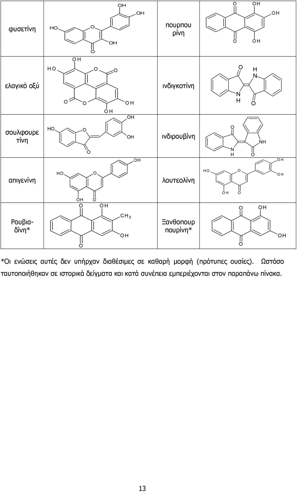 O OH Ρουβιαδίνη* O CH 3 O H Ξανθοπουρ πουρίνη* O OH *Οι ενώσεις αυτές δεν υπήρχαν διαθέσιµες σε καθαρή µορφή
