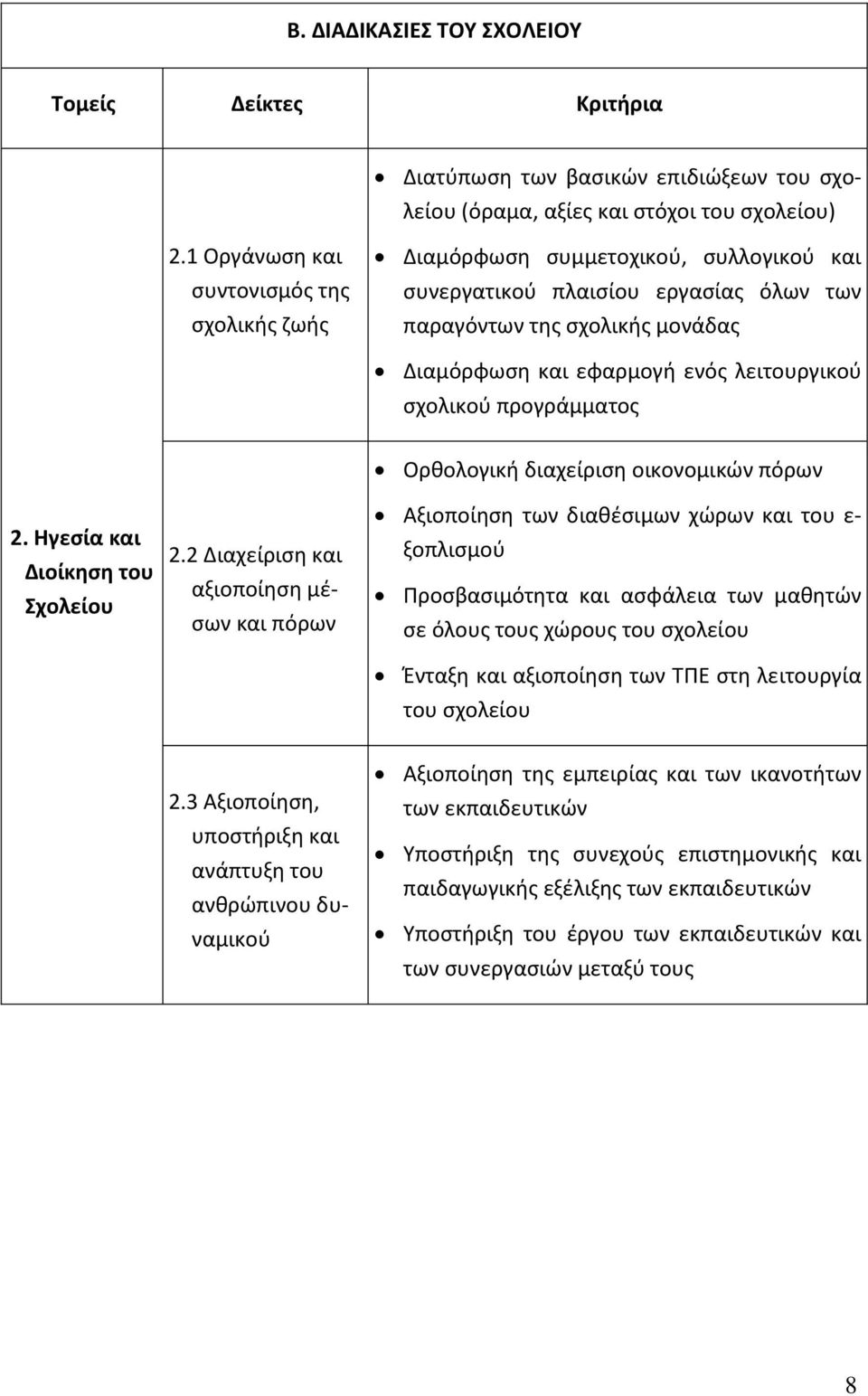 σχολικού προγράμματος 2. Ηγεσία και Διοίκηση του Σχολείου 2.