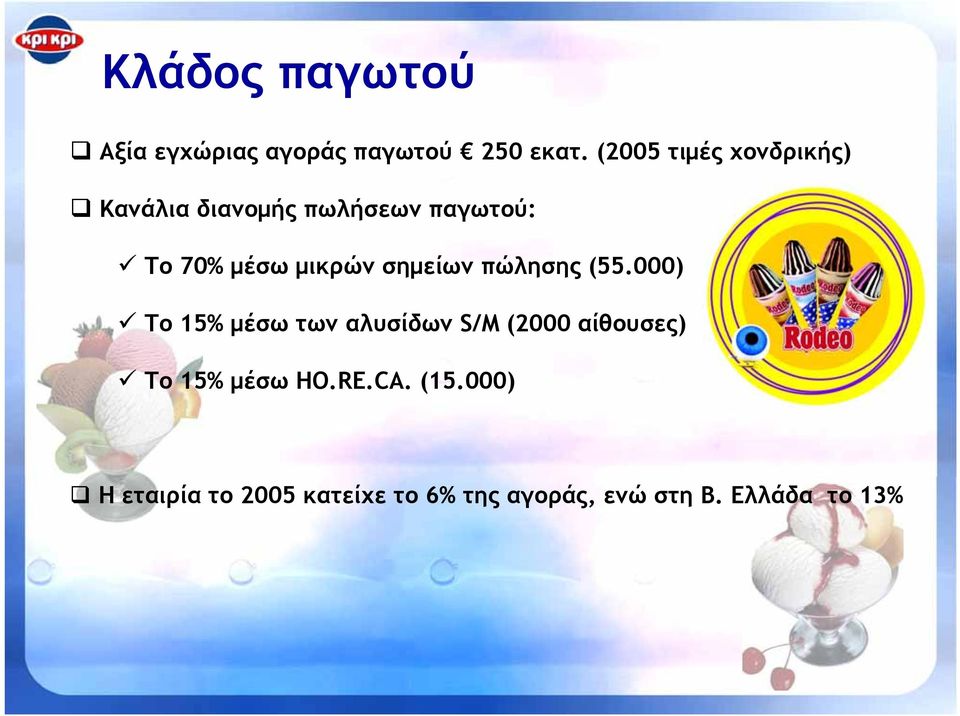µικρών σηµείων πώλησης (55.
