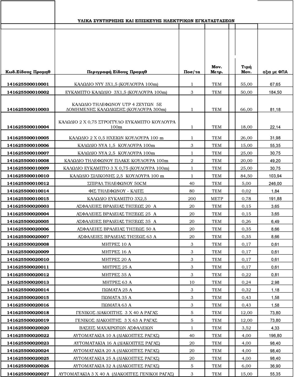 ΚΑΛΩΔΙΩΣΗΣ (ΚΟΥΛΟΥΡΑ 300m) 1 66,00 1,1 1416255000004 ΚΑΛΩΔΙΟ 2 Χ 0,75 ΣΤΡΟΓΓΥΛΟ ΕΥΚΑΜΠΤΟ ΚΟΥΛΟΥΡΑ 0m 1 1,00 22,14 1416255000005 ΚΑΛΩΔΙΟ 2 Χ 0,5 ΗΧΕΙΩΝ ΚΟΥΛΟΥΡΑ 0 m 1 26,00 31,9 1416255000006 ΚΑΛΩΔΙΟ