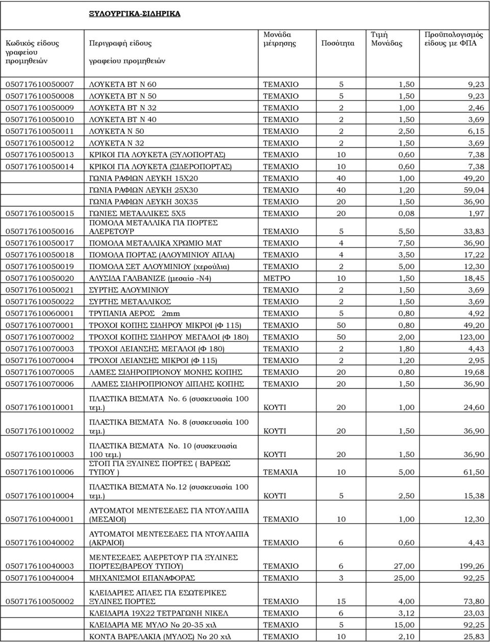 0507176050012 ΛΟΥΚΕΤΑ Ν 32 ΑΧΙΟ 2 1,50 3,69 0507176050013 ΚΡΙΚΟΙ ΓΙΑ ΛΟΥΚΕΤΑ (ΞΥΛΟΠΟΡΤΑΣ) ΑΧΙΟ 0,60 7,3 0507176050014 ΚΡΙΚΟΙ ΓΙΑ ΛΟΥΚΕΤΑ (ΣΙΔΕΡΟΠΟΡΤΑΣ) ΑΧΙΟ 0,60 7,3 ΓΩΝΙΑ ΡΑΦΙΩΝ ΛΕΥΚΗ 15Χ20 ΑΧΙΟ 40