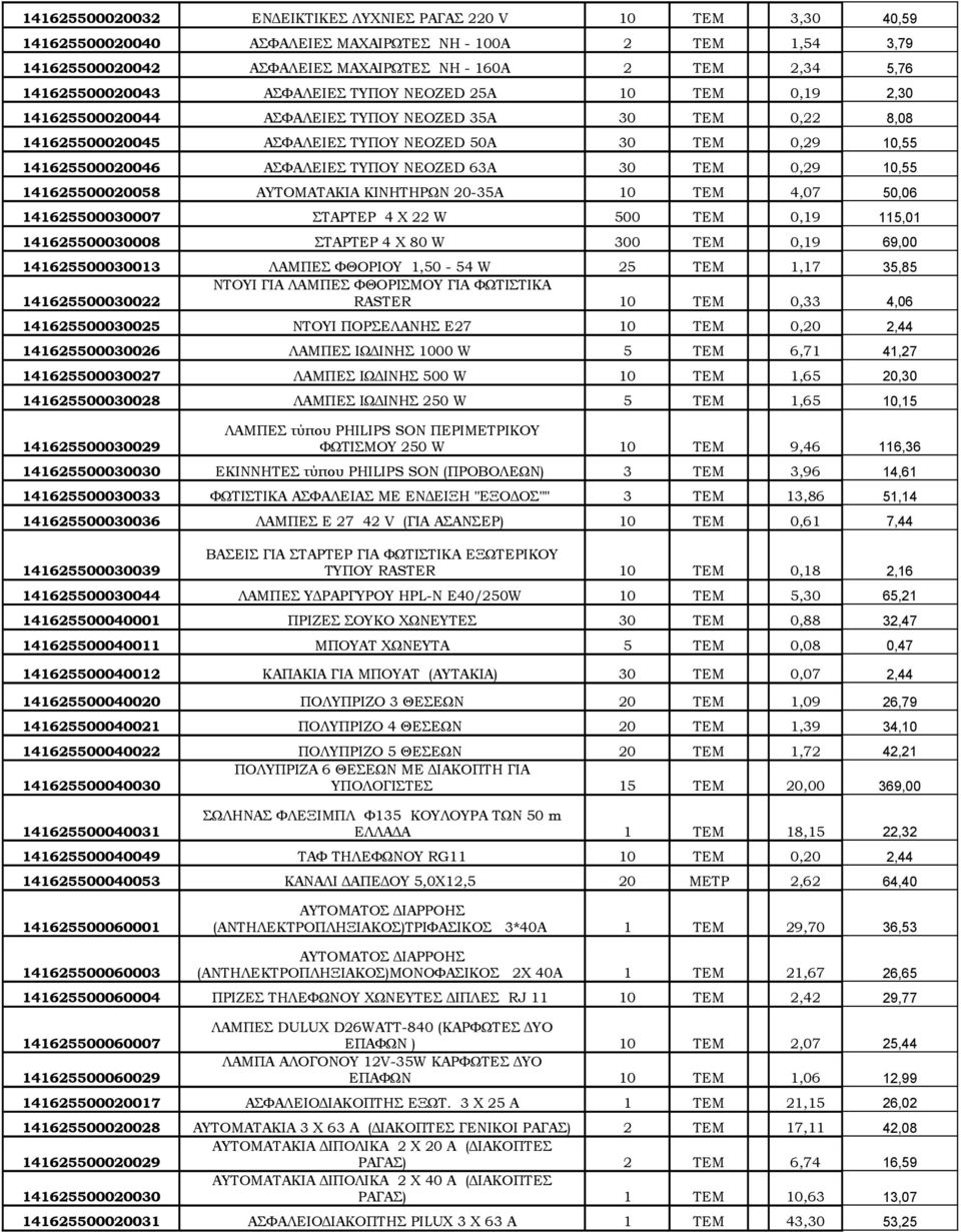 0,29,55 14162550002005 ΑΥΤΟΜΑΤΑΚΙΑ ΚΙΝΗΤΗΡΩΝ 20-35Α 4,07 50,06 141625500030007 ΣΤΑΡΤΕΡ 4 Χ 22 W 500 TEM 0,19 115,01 14162550003000 ΣΤΑΡΤΕΡ 4 Χ 0 W 300 0,19 69,00 141625500030013 ΛΑΜΠΕΣ ΦΘΟΡΙΟΥ