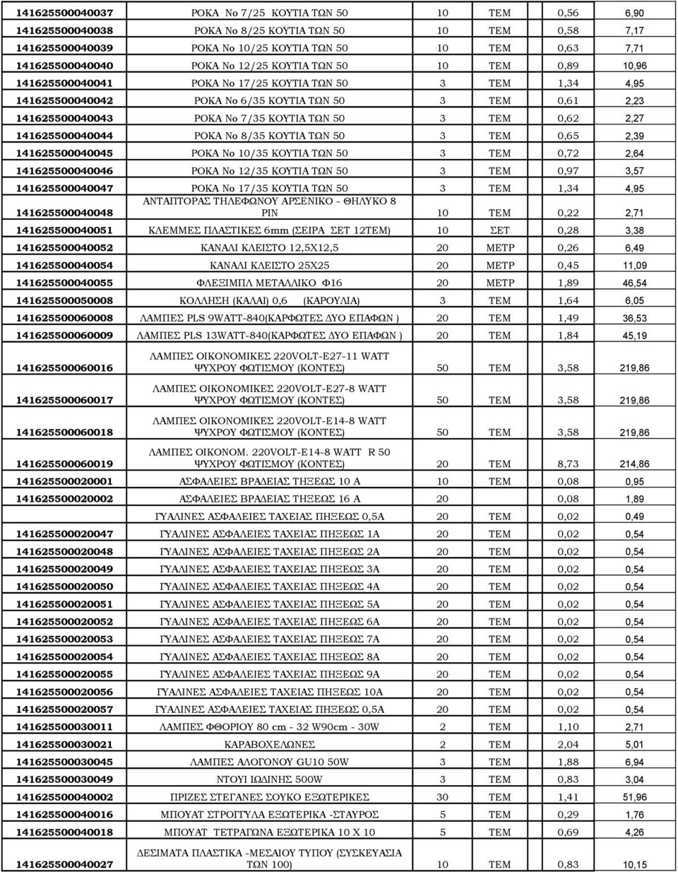 /35 ΚΟΥΤΙΑ ΤΩΝ 50 3 0,65 2,39 141625500040045 ΡΟΚΑ Νο /35 ΚΟΥΤΙΑ ΤΩΝ 50 3 0,72 2,64 141625500040046 ΡΟΚΑ Νο 12/35 ΚΟΥΤΙΑ ΤΩΝ 50 3 0,97 3,57 141625500040047 ΡΟΚΑ Νο 17/35 ΚΟΥΤΙΑ ΤΩΝ 50 3 TEM 1,34 4,95