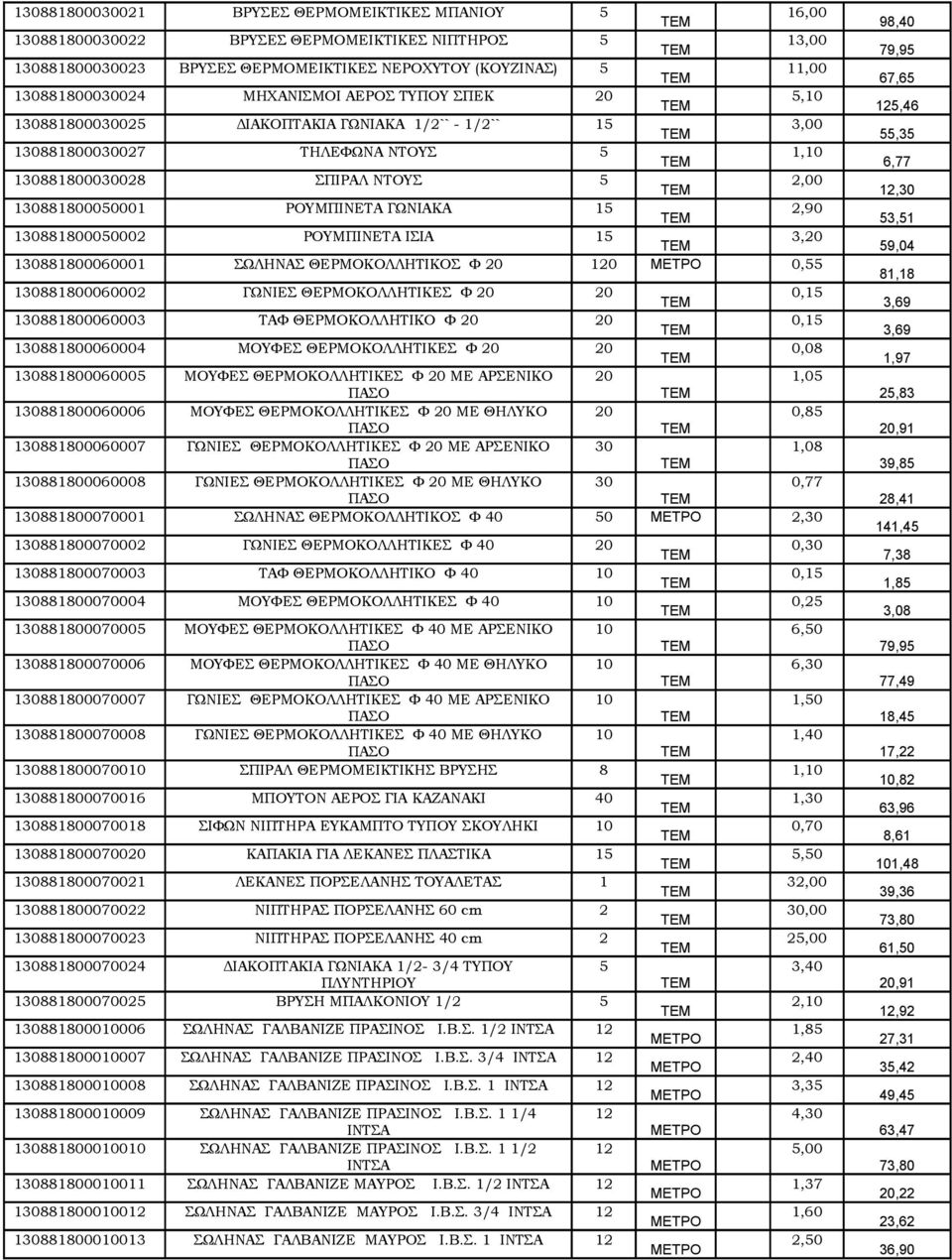 ΙΣΙΑ 15 3,20 130100060001 ΣΩΛΗΝΑΣ ΘΕΡΜΟΚΟΛΛΗΤΙΚΟΣ Φ 20 120 0,55 130100060002 ΓΩΝΙΕΣ ΘΕΡΜΟΚΟΛΛΗΤΙΚΕΣ Φ 20 20 0,15 130100060003 ΤΑΦ ΘΕΡΜΟΚΟΛΛΗΤΙΚΟ Φ 20 20 0,15 130100060004 ΜΟΥΦΕΣ ΘΕΡΜΟΚΟΛΛΗΤΙΚΕΣ Φ 20