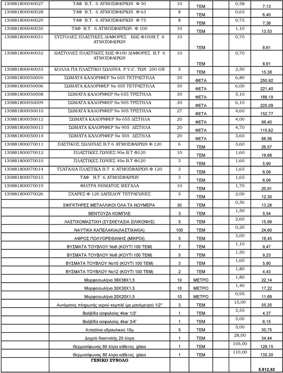 ΤΩΝ 250 GR 5 130100050005 ΣΩΜΑΤΑ ΚΑΛΟΡΙΦΕΡ Νο 605 ΤΕΤΡΑΣΤΗΛΑ 30 130100050006 ΣΩΜΑΤΑ ΚΑΛΟΡΙΦΕΡ Νο 505 ΤΕΤΡΑΣΤΗΛΑ 30 13010005000 ΣΩΜΑΤΑ ΚΑΛΟΡΙΦΕΡ Νο 655 ΤΡΙΣΤΗΛΑ 30 130100050009 ΣΩΜΑΤΑ ΚΑΛΟΡΙΦΕΡ Νο 905