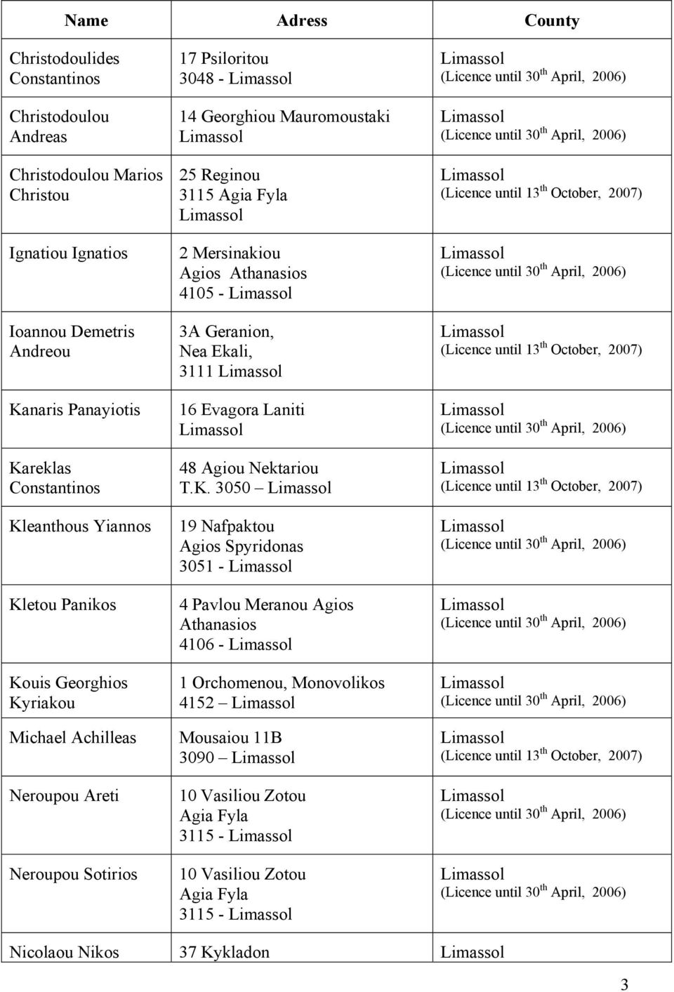 Reginou 3115 Agia Fyla 2 Mersinakiou Agios Athanasios 4105-3A Geranion, Nea Ekali, 3111 16 Evagora Laniti 48 Agiou Nektariou T.K.