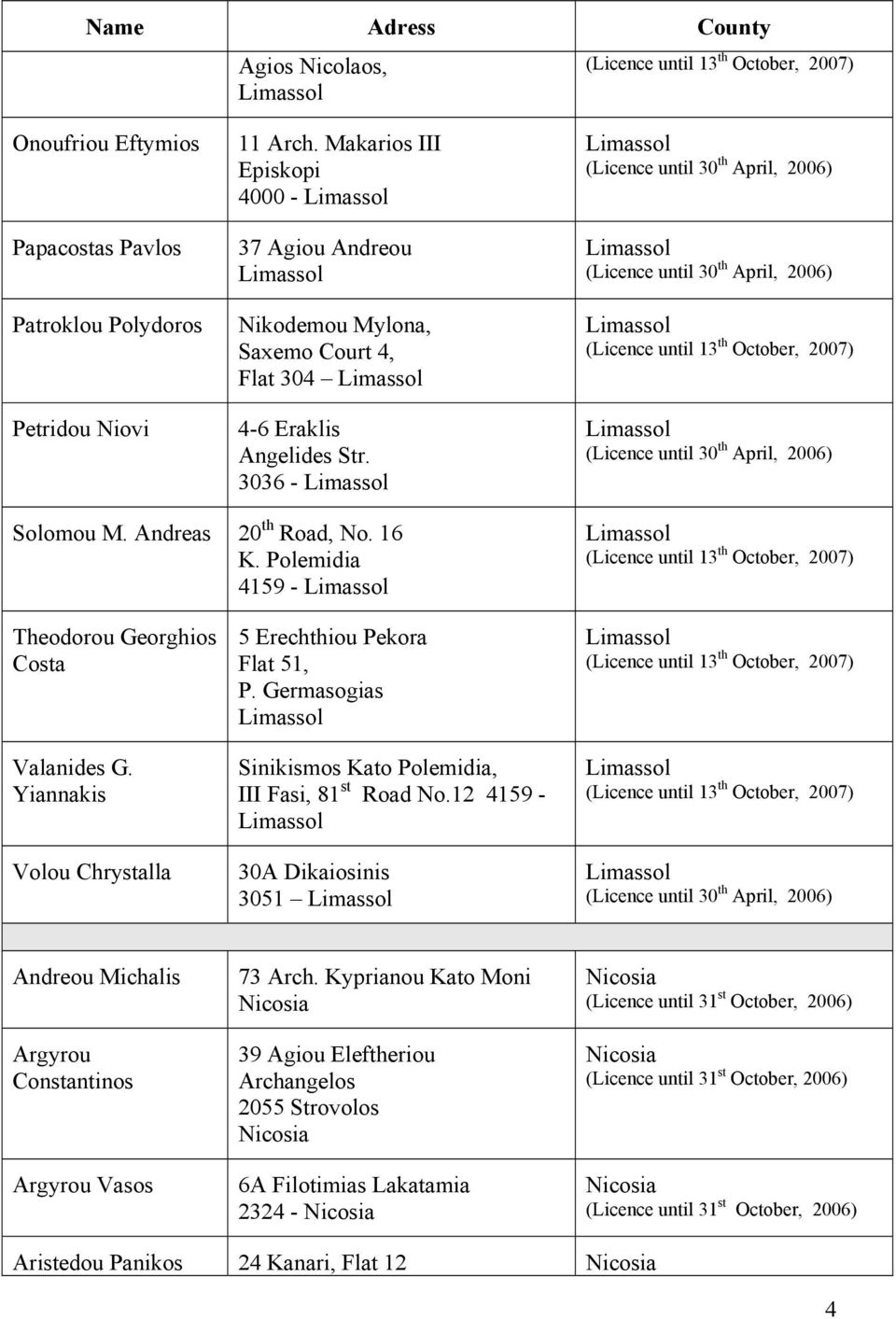 Polemidia 4159 - Theodorou Georghios Costa Valanides G. Yiannakis Volou Chrystalla 5 Erechthiou Pekora Flat 51, P.