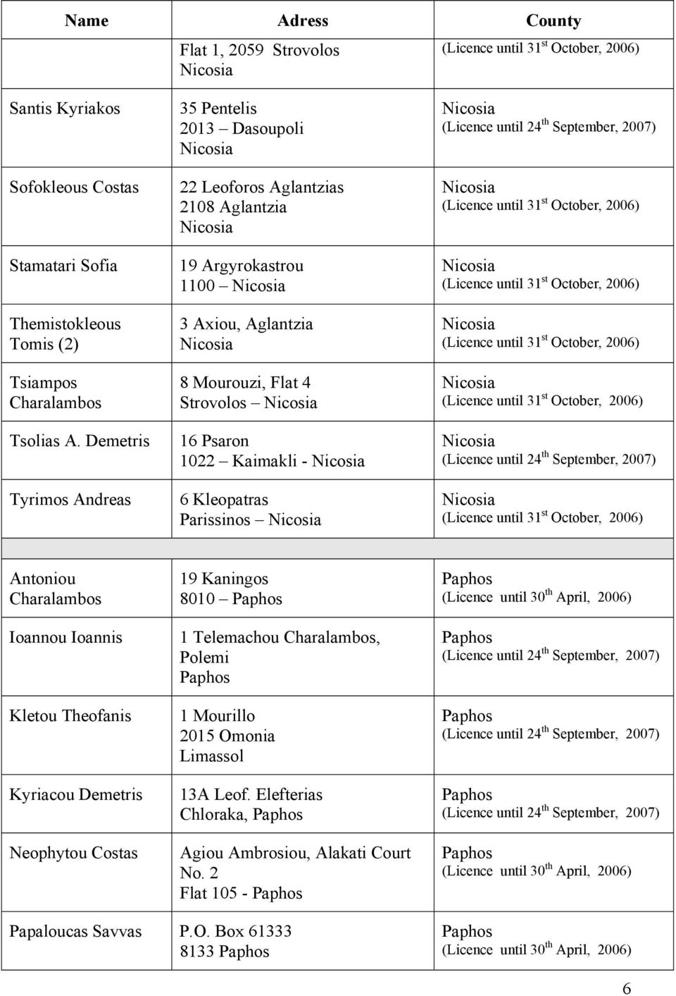 Parissinos (Licence until 24 th September, 2007) (Licence until 24 th September, 2007) Antoniou Charalambos Ioannou Ioannis Kletou Theofanis Kyriacou Demetris Neophytou Costas 19 Kaningos 8010 Paphos