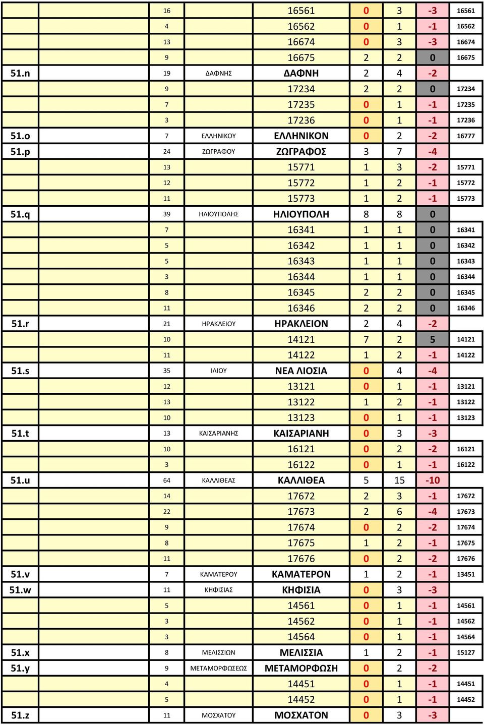 q 39 ΗΛΙΟΥΠΟΛΗΣ ΗΛΙΟΥΠΟΛΗ 8 8 0 7 16341 1 1 0 16341 5 16342 1 1 0 16342 5 16343 1 1 0 16343 3 16344 1 1 0 16344 8 16345 2 2 0 16345 11 16346 2 2 0 16346 51.