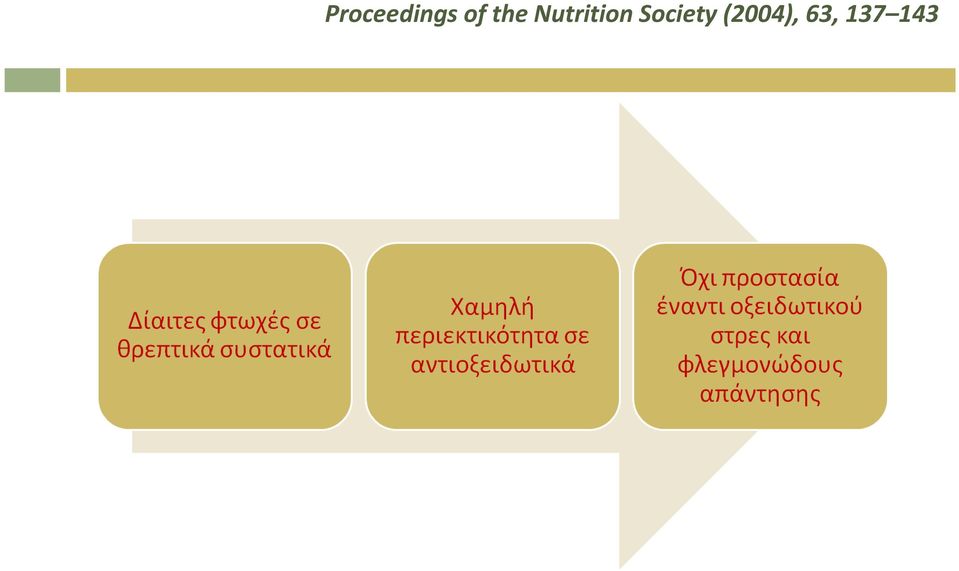 Nutrition