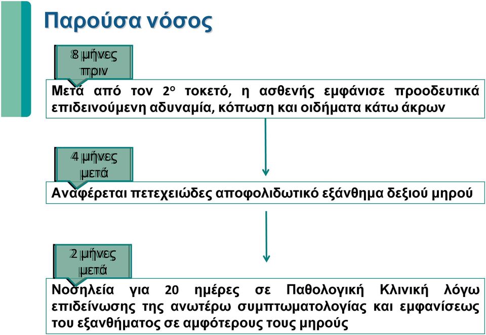 αποφολιδωτικό εξάνθημα δεξιού μηρού 2 μήνες μετά Νοσηλεία για 20 ημέρες σε Παθολογική