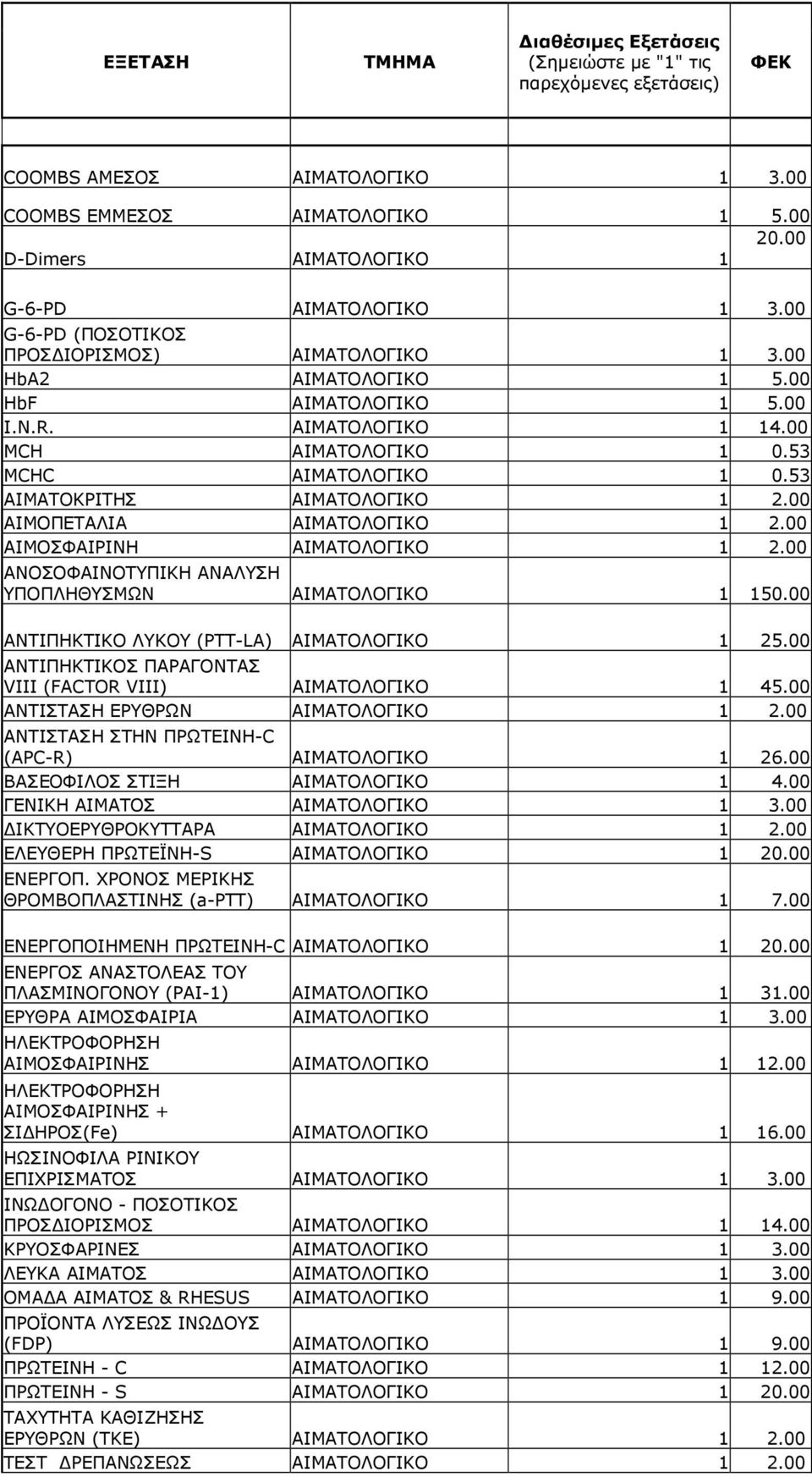 00 MCH ΑΙΜΑΤΟΛΟΓΙΚΟ 1 0.53 MCHC ΑΙΜΑΤΟΛΟΓΙΚΟ 1 0.53 ΑΙΜΑΤΟΚΡΙΤΗΣ ΑΙΜΑΤΟΛΟΓΙΚΟ 1 2.00 ΑΙΜΟΠΕΤΑΛΙΑ ΑΙΜΑΤΟΛΟΓΙΚΟ 1 2.00 ΑΙΜΟΣΦΑΙΡΙΝΗ ΑΙΜΑΤΟΛΟΓΙΚΟ 1 2.