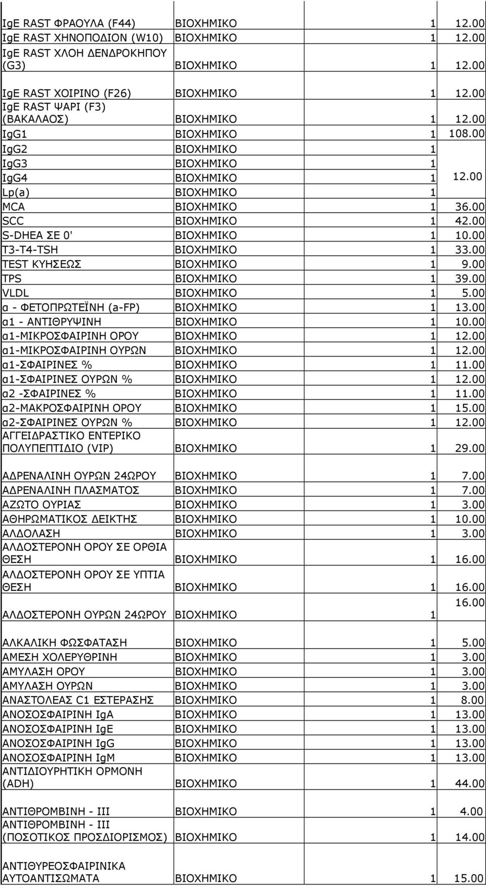 00 S-DHEA ΣΕ 0' ΒΙΟΧΗΜΙΚΟ 1 10.00 T3-T4-TSH ΒΙΟΧΗΜΙΚΟ 1 33.00 TEST ΚΥΗΣΕΩΣ ΒΙΟΧΗΜΙΚΟ 1 9.00 TPS ΒΙΟΧΗΜΙΚΟ 1 39.00 VLDL ΒΙΟΧΗΜΙΚΟ 1 5.00 α - ΦΕΤΟΠΡΩΤΕΪΝΗ (a-fp) ΒΙΟΧΗΜΙΚΟ 1 13.